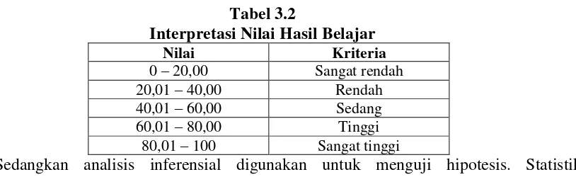 Tabel 3.2 Interpretasi Nilai Hasil Belajar 