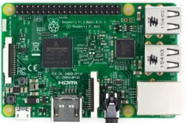Gambar 2.5 Raspberry Pi 3  2.13  Wireshark 