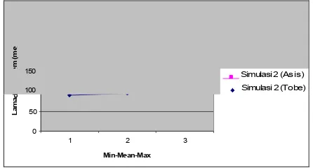 Grafik Comparing Sistem 