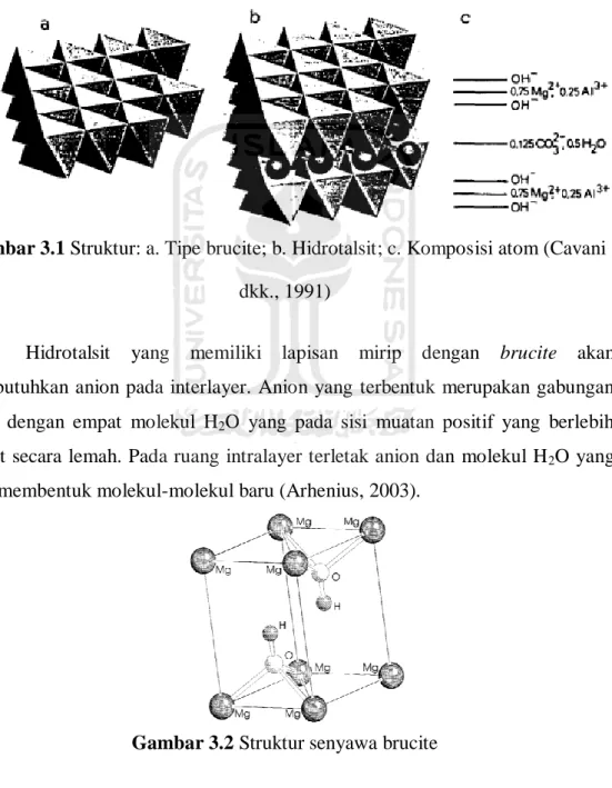 Gambar 3.1 Struktur: a. Tipe brucite; b. Hidrotalsit; c. Komposisi atom (Cavani  dkk., 1991) 