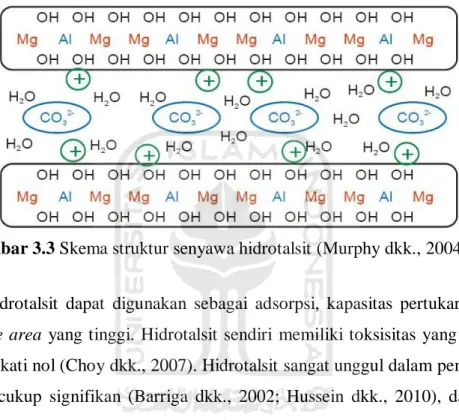 Gambar 3.3 Skema struktur senyawa hidrotalsit (Murphy dkk., 2004)  Hidrotalsit  dapat  digunakan  sebagai  adsorpsi,  kapasitas  pertukaran  ion,  dan  surface area  yang tinggi