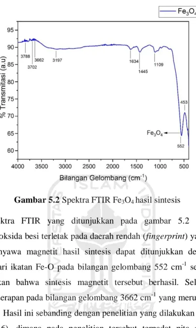 Gambar 5.2 Spektra FTIR Fe 3 O 4  hasil sintesis 