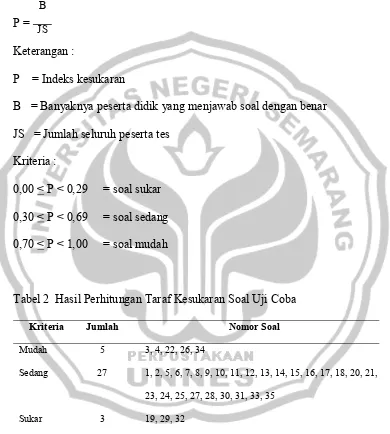 Tabel 2  Hasil Perhitungan Taraf Kesukaran Soal Uji Coba 