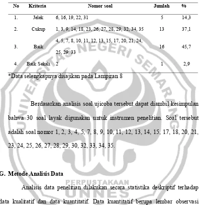 Tabel 3  Hasil Analisis Daya Pembeda Soal 