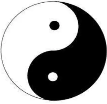 Gambar 2.1 Simbol Yin dan Yang 