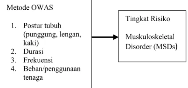 Gambar 5. Kerangka Konsep 