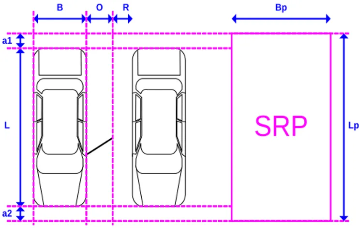 Gambar 1.  Satuan Ruang Parkir (SRP) Untuk Mobil Penumpang. Keterangan: