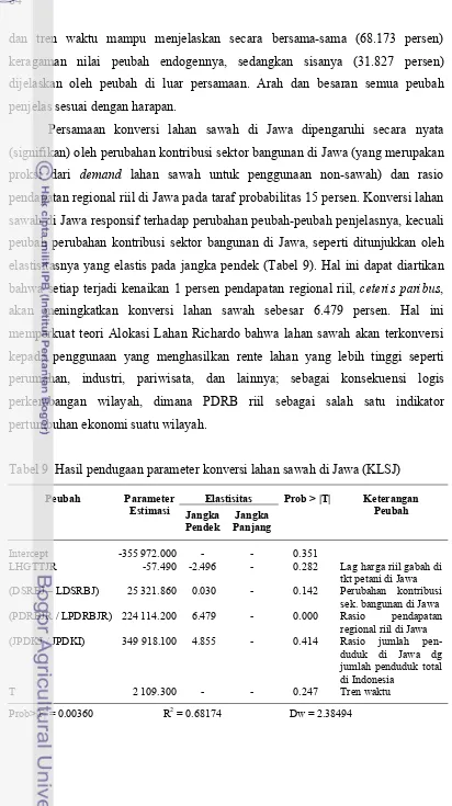 Tabel 9  Hasil pendugaan parameter konversi lahan sawah di Jawa (KLSJ) 