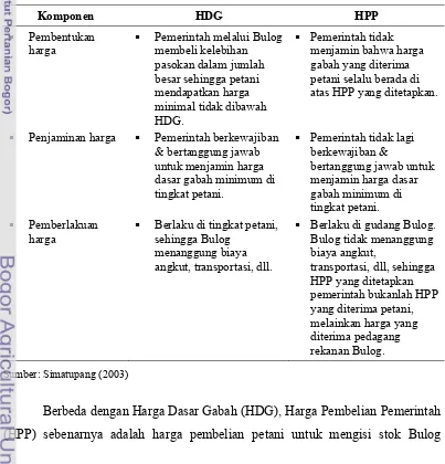 Tabel 4  Perbedaan antara HDG dan HPP 