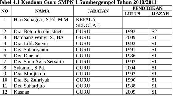Tabel 4.1 Keadaan Guru SMPN 1 Sumbergempol Tahun 2010/2011