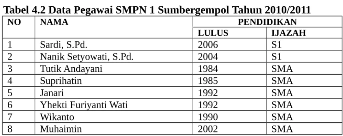 Tabel 4.3 Jumlah peserta didik   SMPN 1 Sumbergempol Tulungagung Tahun Ajaran 2010/2011