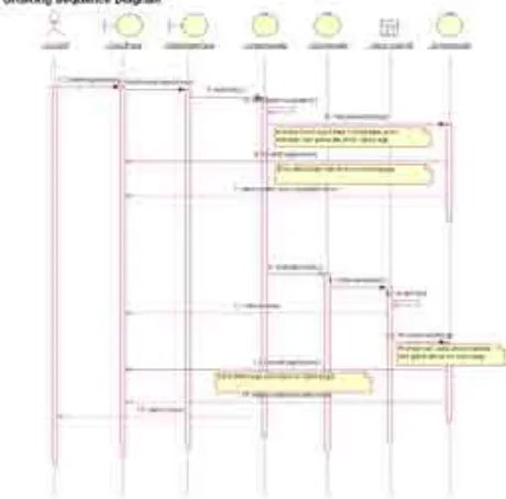 Gambar 5. Sequence Diagram Registration for General User