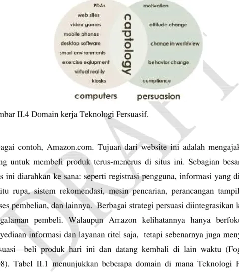 Gambar II.4 Domain kerja Teknologi Persuasif. 