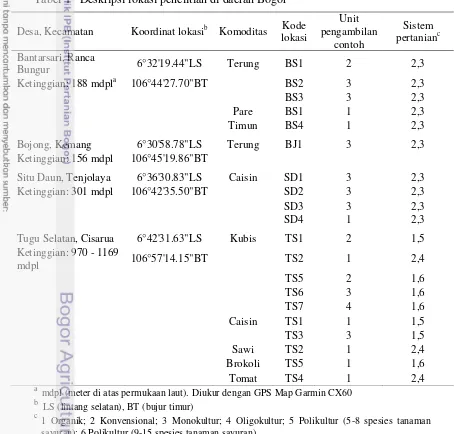 Tabel 1   Deskripsi lokasi penelitian di daerah Bogor 