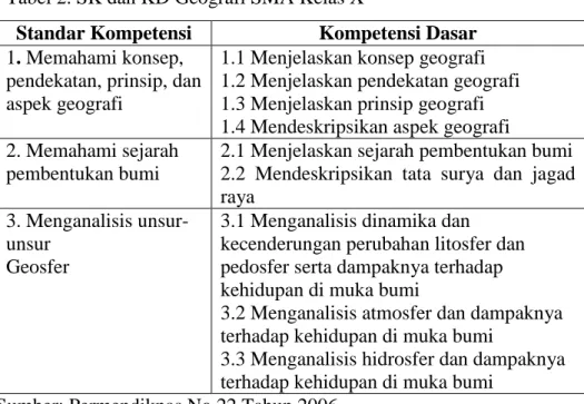 Tabel 2. SK dan KD Geografi SMA Kelas X 