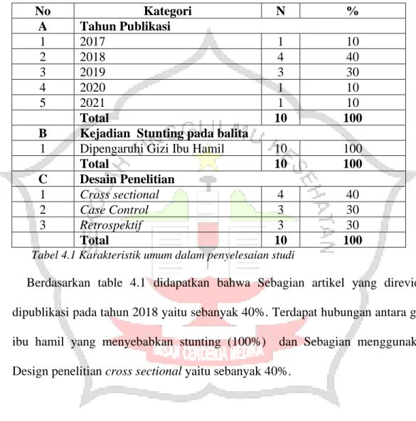 Tabel 4.1 Karakteristik umum dalam penyelesaian studi     