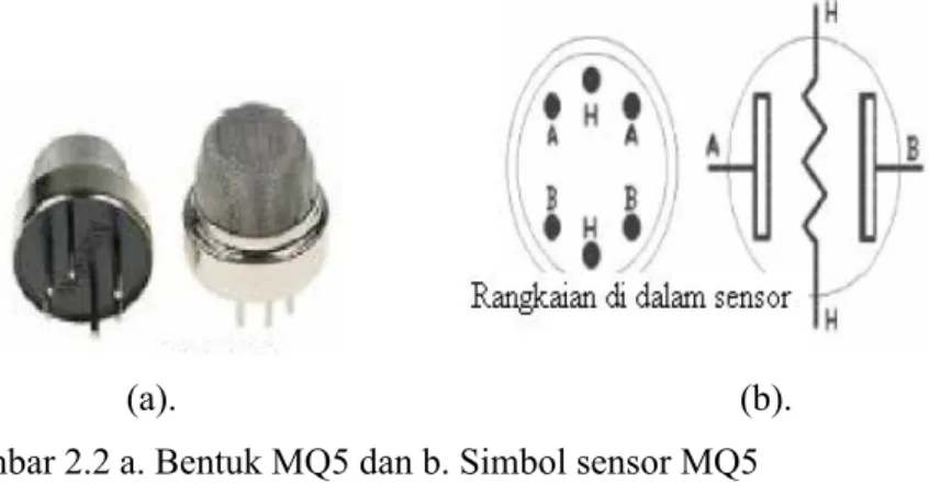 Gambar 2.2 a. Bentuk MQ5 dan b. Simbol sensor MQ5