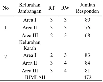 Tabel 1. Jumlah Responden di Kelurahan Jambangan dan Karah 