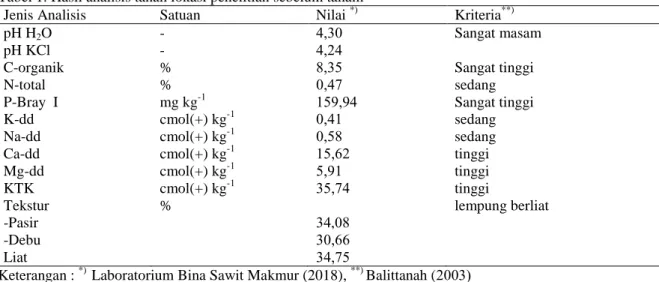 Tabel 2. Hasil analisis keragaman pengaruh perlakuan pemberian jenis pupuk organik dan dosis pupuk hayati  terhadap peubah yang diamati 