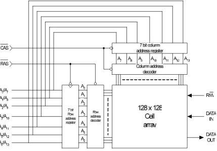 Gambar 10. Arsitektur DRAM tipe 4116.( Sumber dari data book Memori, tahun1986).
