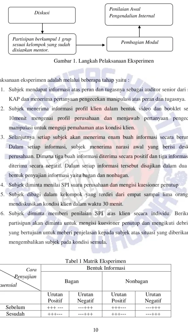 Gambar 1. Langkah Pelaksanaan Eksperimen 