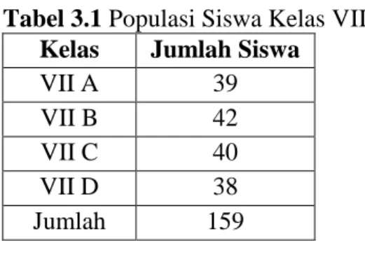 Tabel 3.1 Populasi Siswa Kelas VII 