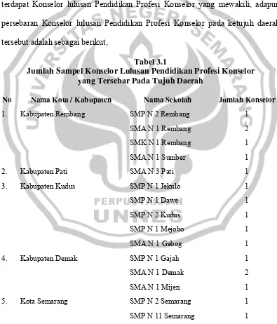 Tabel 3.1 Jumlah Sampel Konselor Lulusan Pendidikan Profesi Konselor  