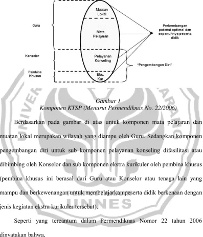 Gambar 1 Komponen KTSP (Menurut Permendiknas No. 22/2006) 