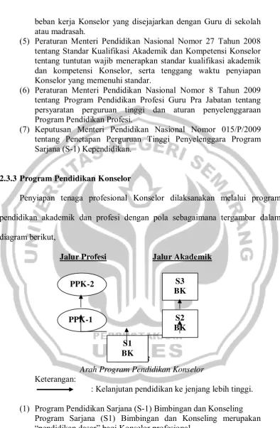Gambar 3 BK 