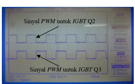 Gambar 9. Bentuk Gelombang Keluaran Rangkaian Mikrokontroler Untuk Sinyal Kendali Transistor Daya IGBT Q1 dan Q4 Berdasarkan Frekuensi Masukan 50 Hz