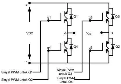 Gambar 11. Rangkaian Pengujian Inverter Satu Fasa Tanpa Beban. 