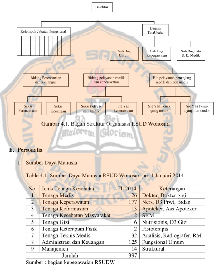 Gambar 4.1. Bagan Struktur Organisasi RSUD Wonosari