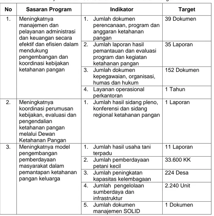 Tabel 1. Rencana Kerja Tahunan Sekretariat Badan Ketahanan Pangan 2015 