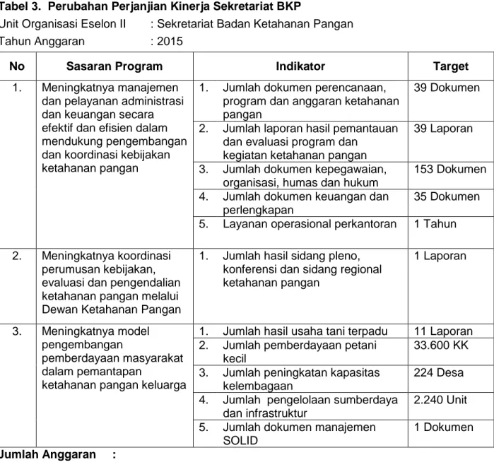 Tabel 3.  Perubahan Perjanjian Kinerja Sekretariat BKP  