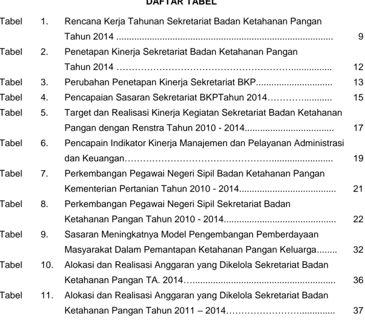 Tabel   1.  Rencana Kerja Tahunan Sekretariat Badan Ketahanan Pangan 