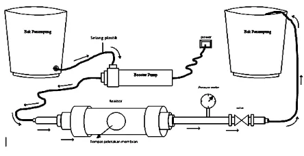 Gambar 1. Rangkaian Reaktor 