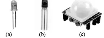 Gambar 2. Piranti infrared (a). LED/pemancar/pemancar infrared (b) sensor penerima infrared (c) sensor PIRinfrared (b) sensor penerima infrared (c) sensor PIR 