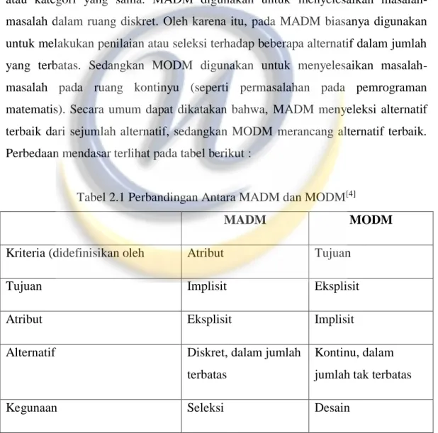 Tabel 2.1 Perbandingan Antara MADM dan MODM [4]