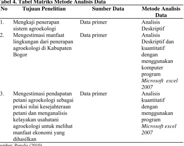 Tabel 4. Tabel Matriks Metode Analisis Data  