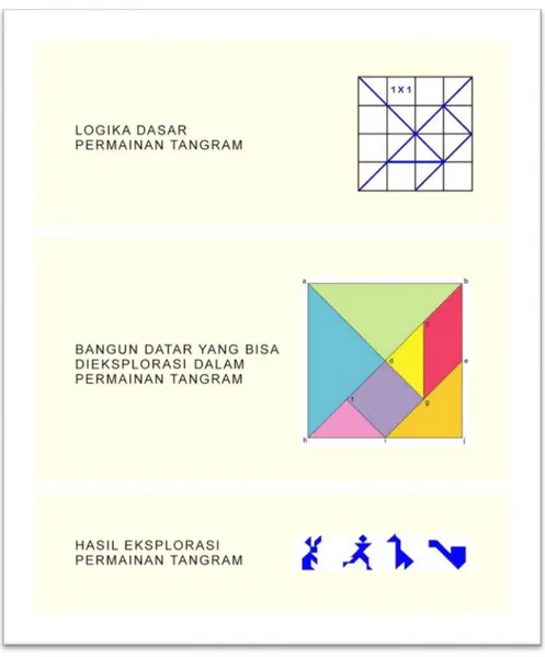 Gambar 10. Ilustrasi permainan tangram 