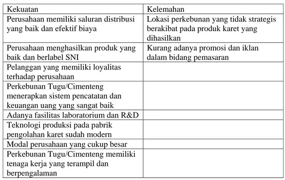 Tabel 19. Faktor Internal PT Kaliduren Estates 