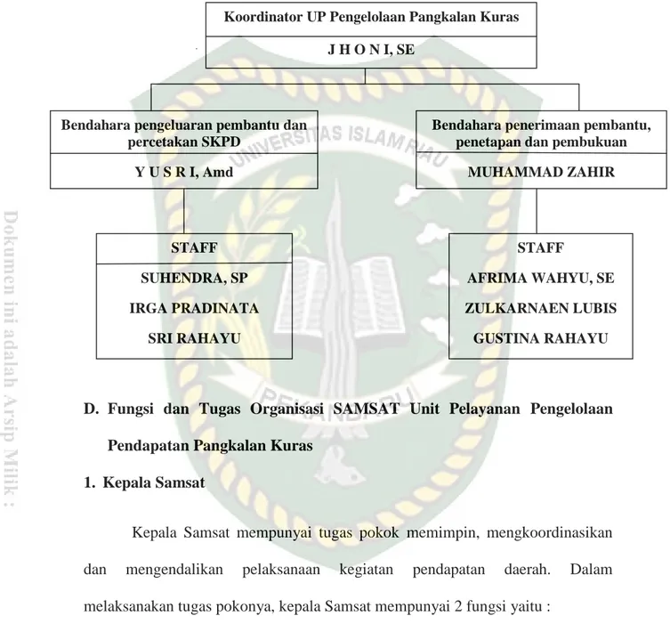 Gambar IV.1 : Struktur Organisasi SAMSAT Unit Pelayanan PengelolaanPendapatan Pangkalan Kuras
