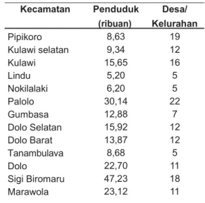 Tabel 2. Jumlah Penduduk dan Desa/ 