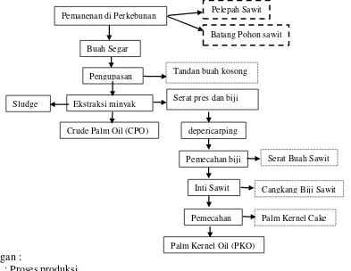 Tabel 1. Karakteristik kandungan biomassa 