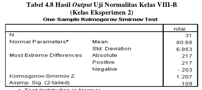 Tabel 4.8 Hasil Output Uji Normalitas Kelas VIII-B 