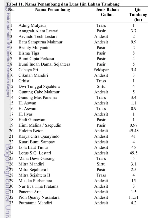 Tabel 11. Nama Penambang dan Luas Ijin Lahan Tambang 