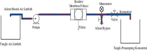 Gambar 1. Skema Filtrasi Membran Zeolit 