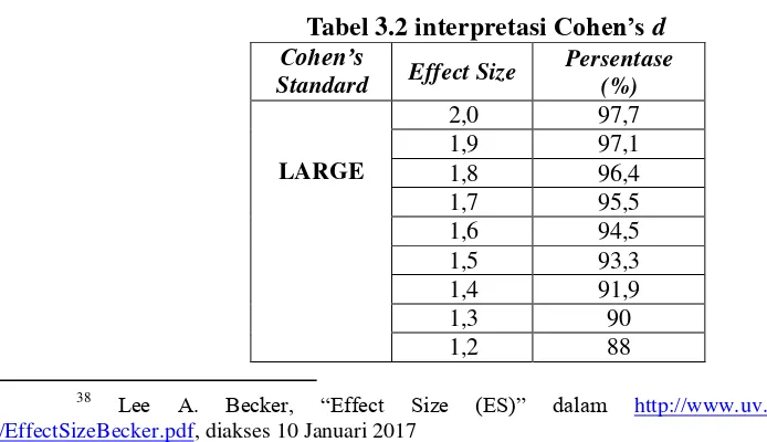 Tabel 3.2 interpretasi Cohen’s d 