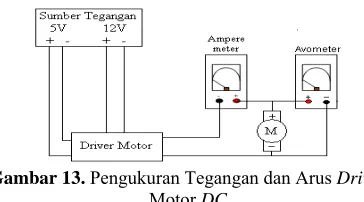 Gambar 13.  Pengukuran Tegangan dan Arus Driver Motor DC 