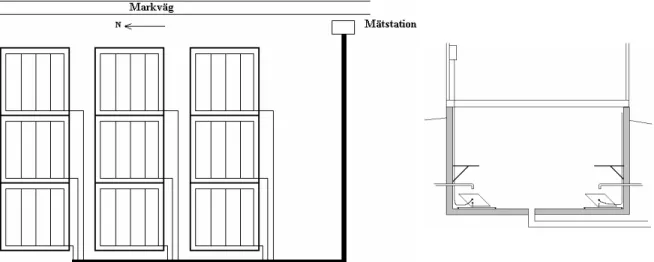 Figur 2. Försöksrutor med dräneringssystem och skiss över mätstationen med vippkärl. 
